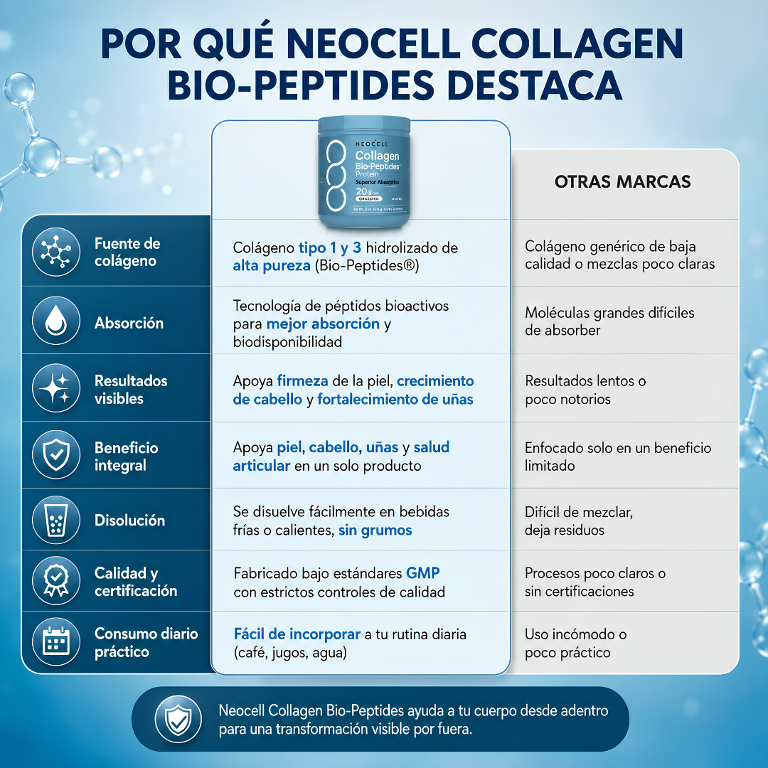 NEOCELL COLLAGEN – Belleza que nace desde dentro
