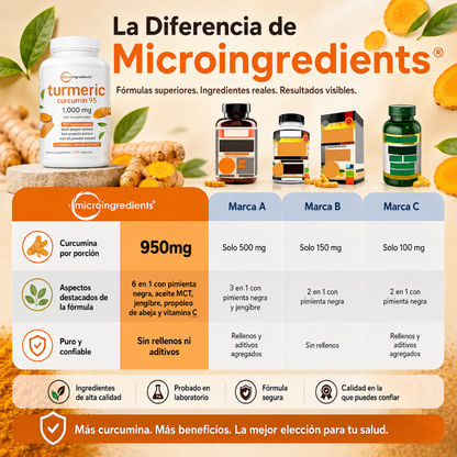 TURMERIC CURCUMIN – Apoyo antiinflamatorio y bienestar diario