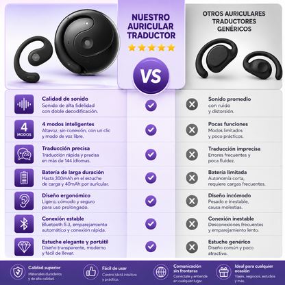 AUDÍFONO LENOVO TRADUCTOR LP75 – Traducción instantánea en 144 idiomas