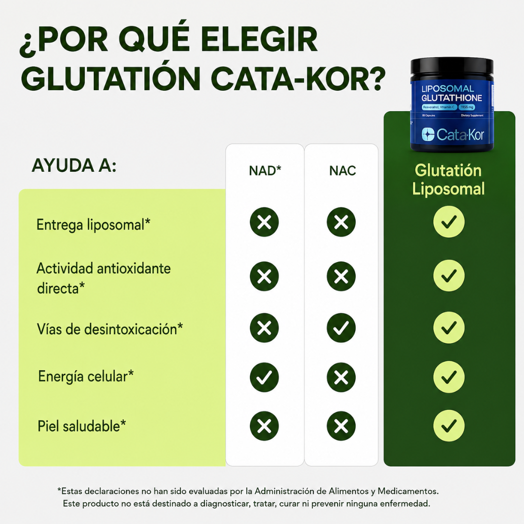 LIPOSOMAL GLUTATHIONE — Antioxidante maestro con absorción liposomal potenciada
