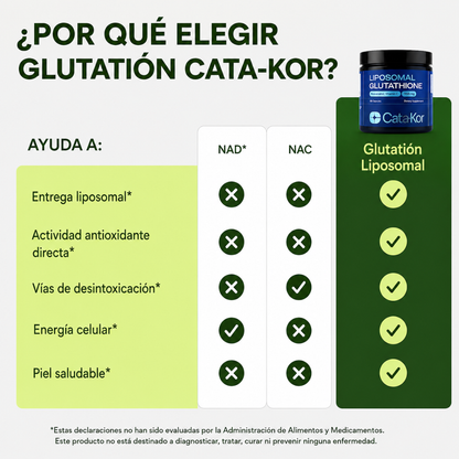 LIPOSOMAL GLUTATHIONE — Antioxidante maestro con absorción liposomal potenciada