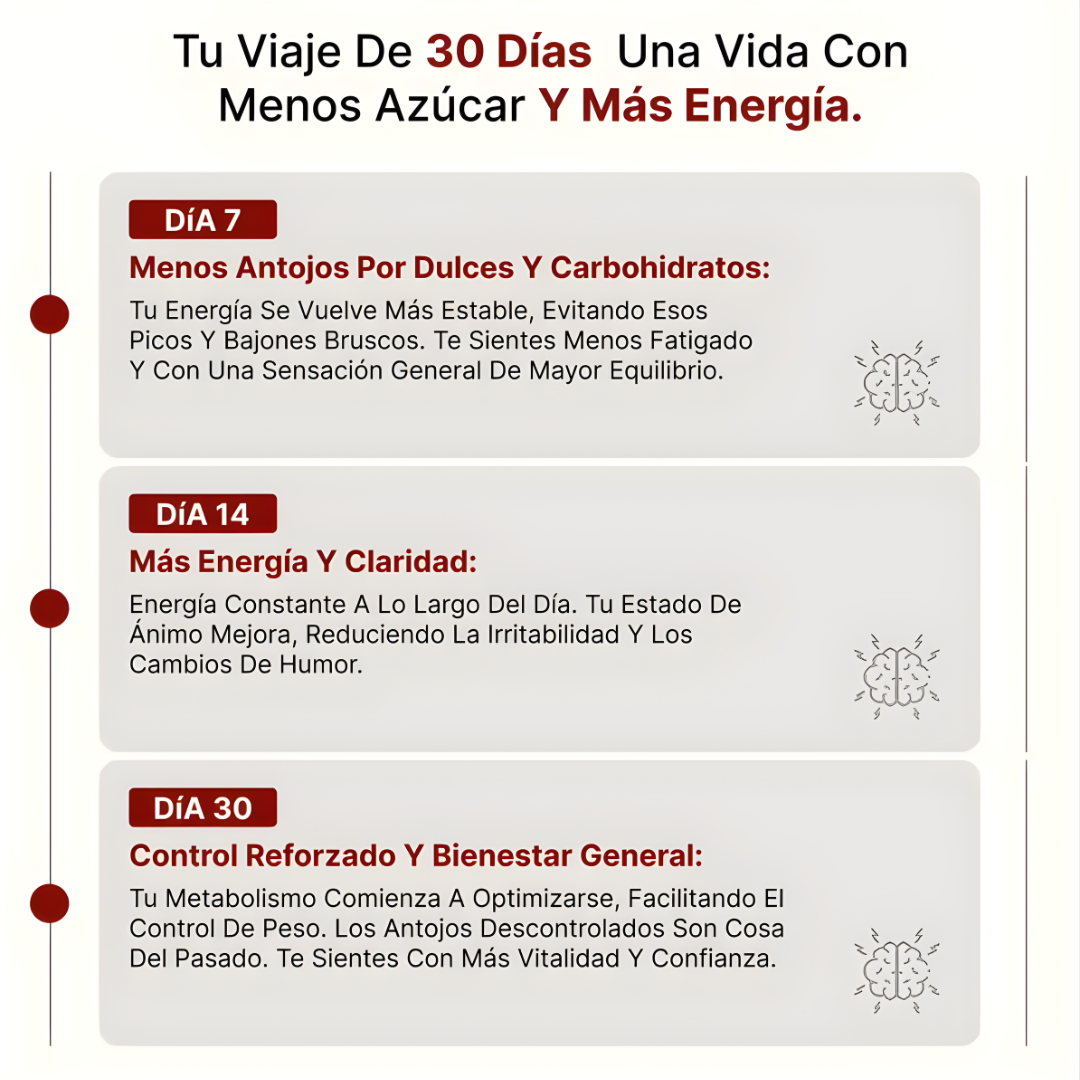 BLOOD SUGAR — Apoyo diario para energía más estable