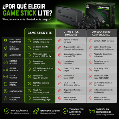 CONSOLA GAME STICK LITE 4K – Miles de clásicos en un solo dispositivo, conecta y juega en segundos