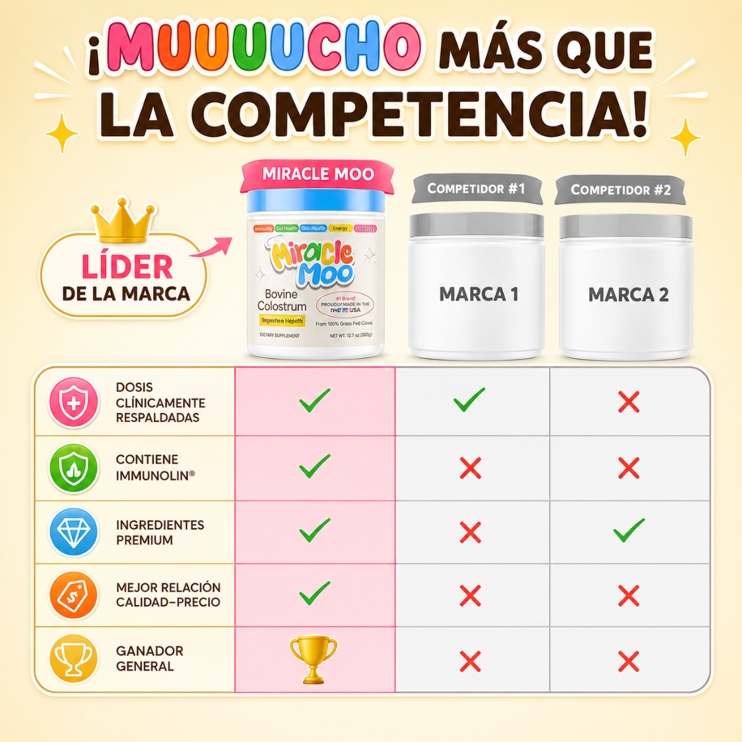 SUPLEMENTO DE CALOSTRO BOVINO MIRACLE MOO – Apoyo digestivo e inmune diario