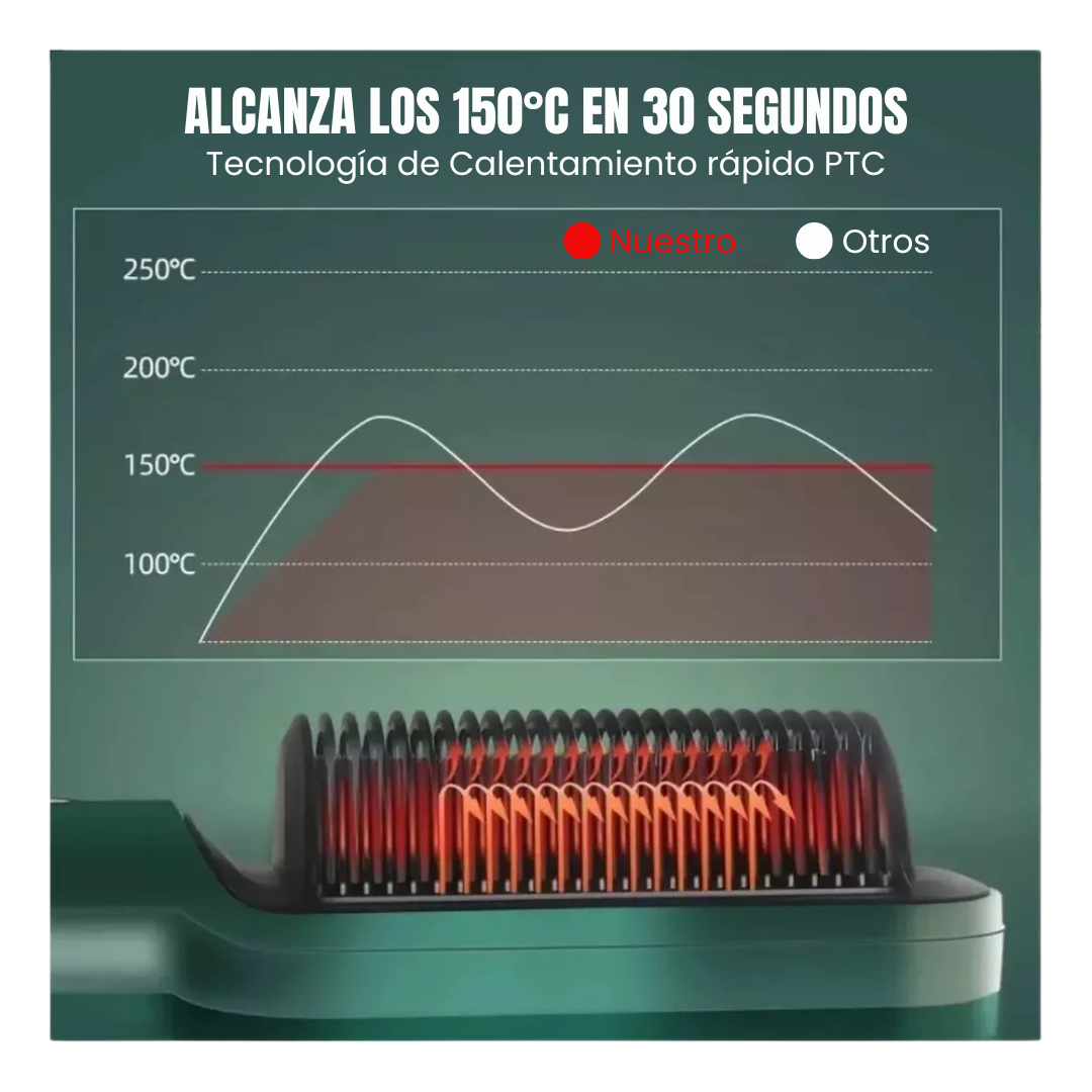 CEPILLO ALISADOR 2 EN 1 – Alisa, cuida y da brillo en un solo paso.