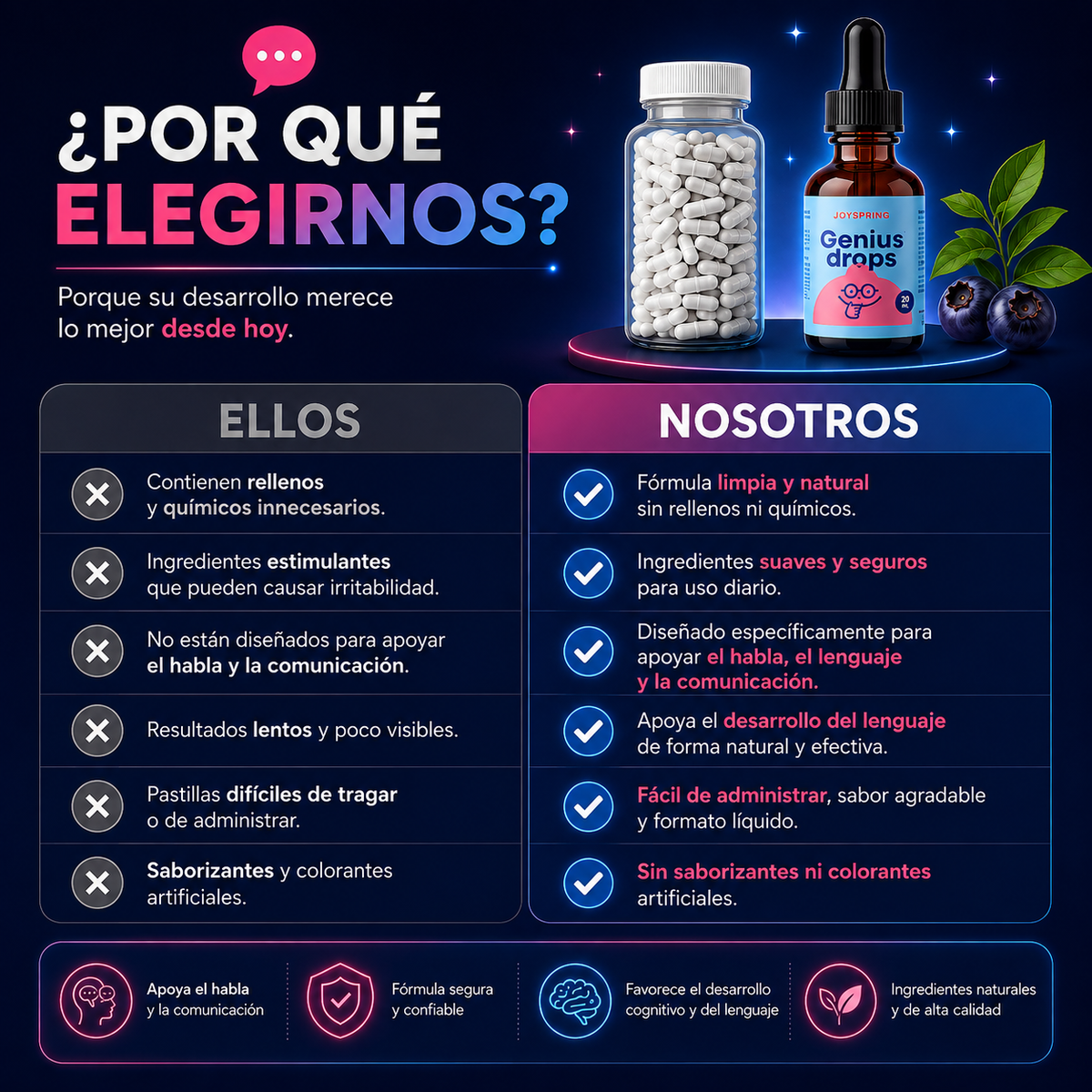 LINGO LEAP – Apoyo para aprender y comunicarse