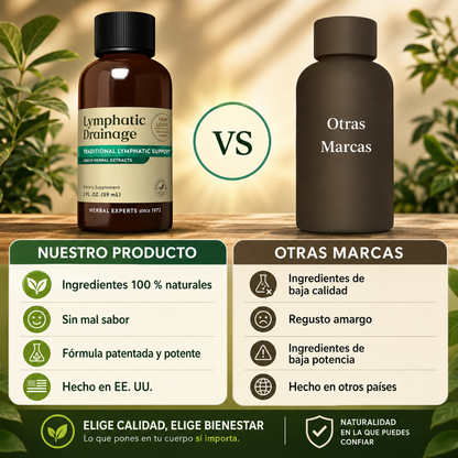 LYMPHATIC DRAINAGE: EXTRACTO HERBAL LÍQUIDO NATURE'S – Drenaje y ligereza diaria
