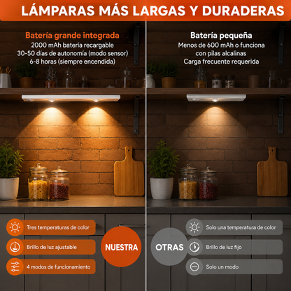 LUZ LED CON SENSOR, RECARGABLE USB – Iluminación automática recargable