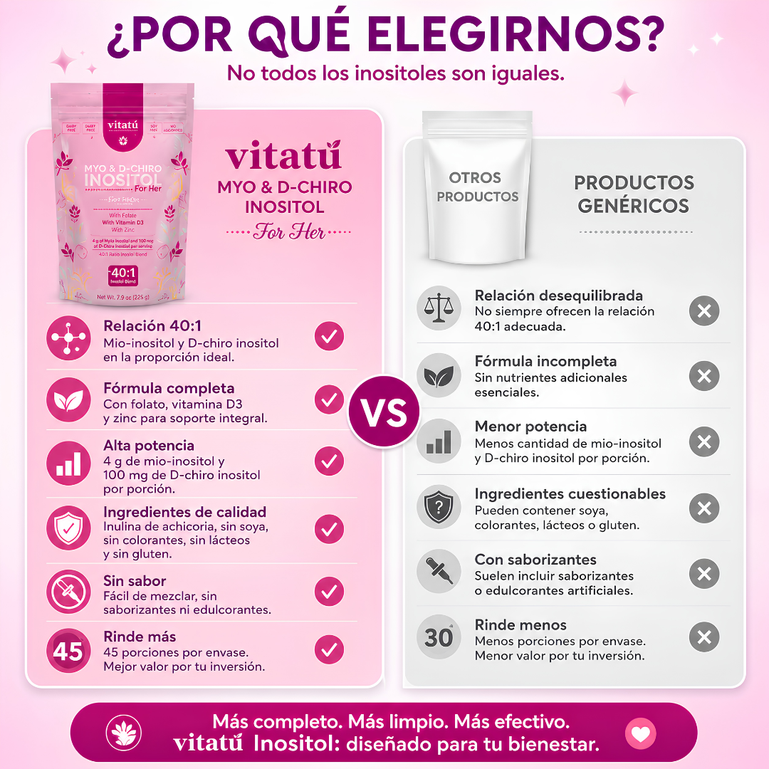 MYO & D CHIRO INOSITOL VITATÚ – Apoyo hormonal femenino diario