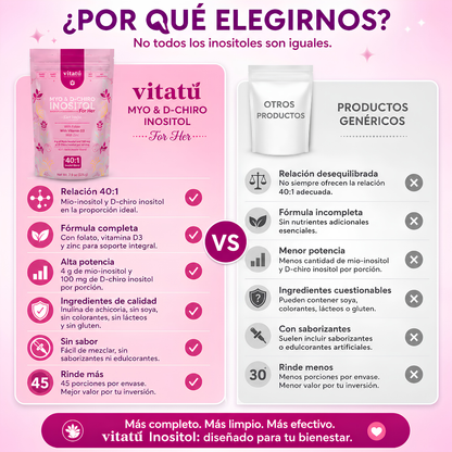 MYO & D CHIRO INOSITOL VITATÚ – Apoyo hormonal femenino diario