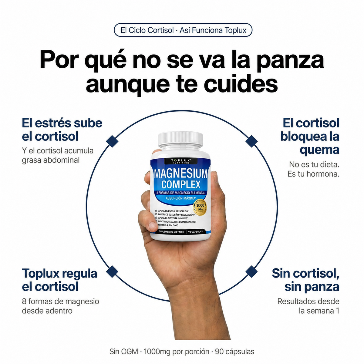 TOPLUX MAGNESIUM COMPLEX